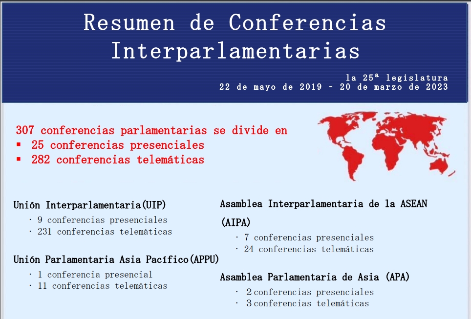 Resumen de Conferencias Interparlamentarias