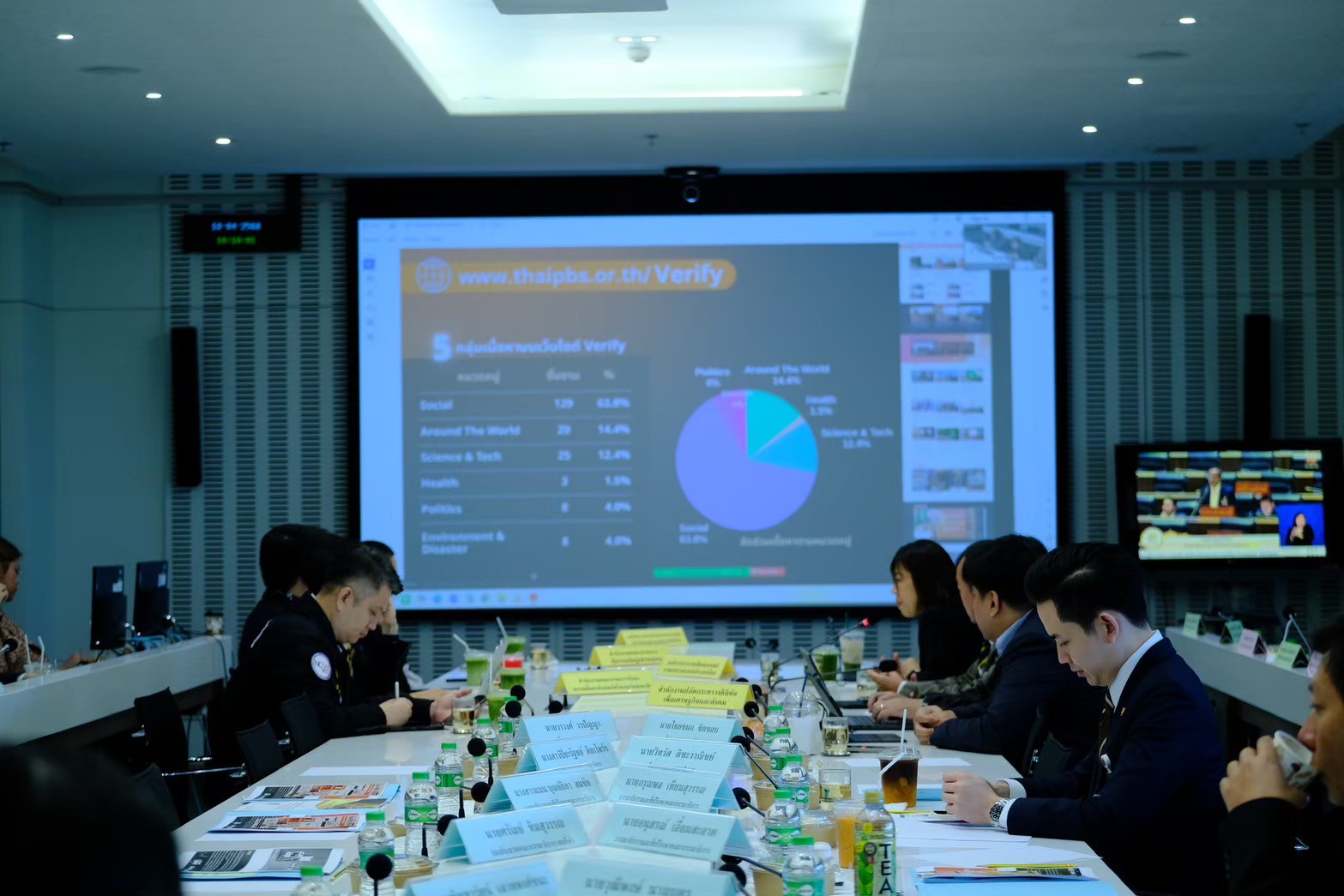 สรุปผลการประชุม  ครั้งที่ 61 วันพฤหัสบดีที่ 10 เมษายน 2568