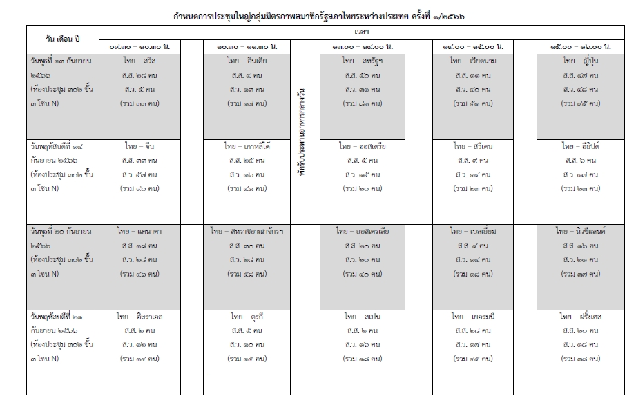 ตารางการประชุมใหญ่กลุ่มมิตรภาพ