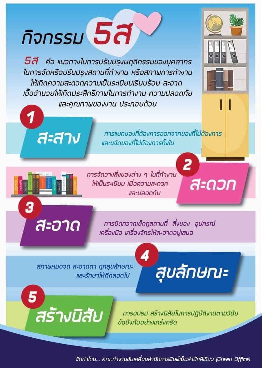 เส้นทางธุรกิจยุคใหม่