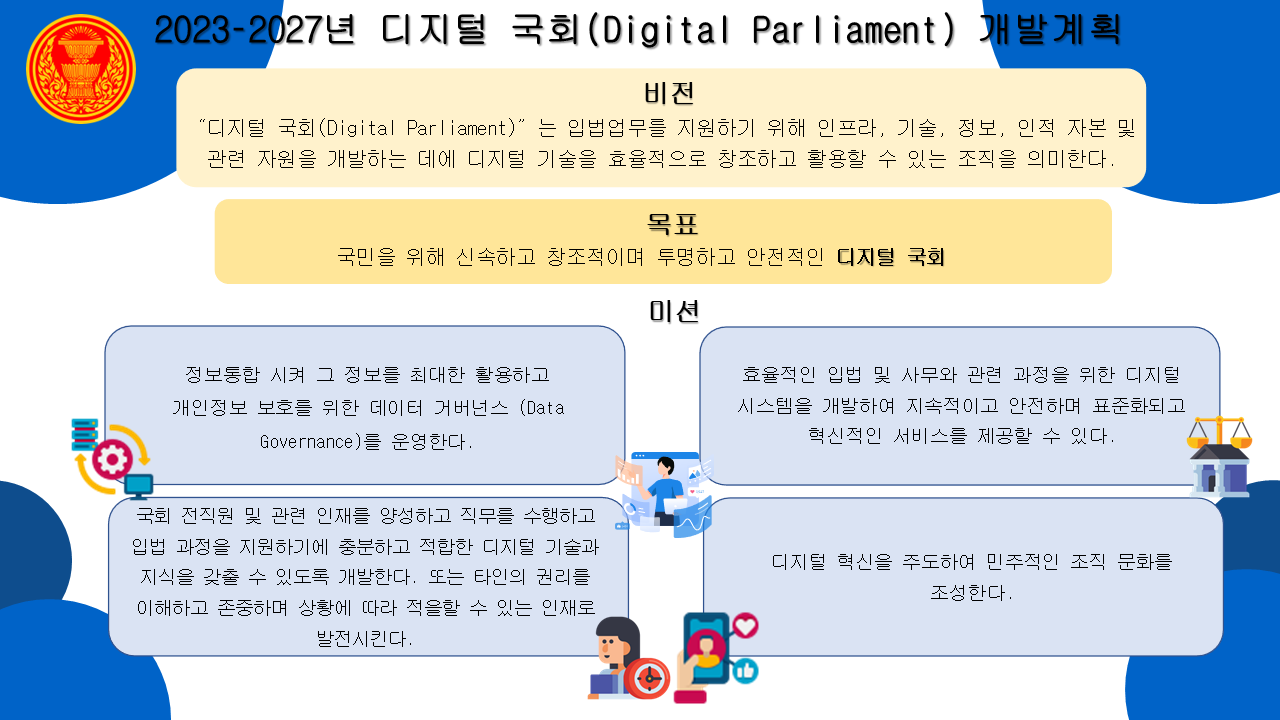 2023-2027년 디지털 국회(Digital Parliament) 개발계획
