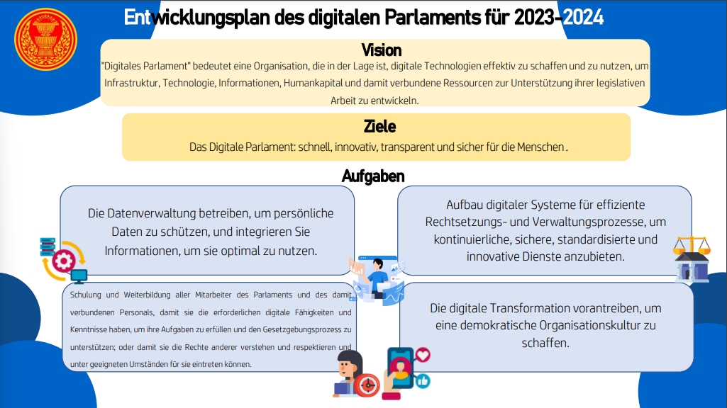 Entwicklungsplan des digitalen Parlaments für 2023-2024