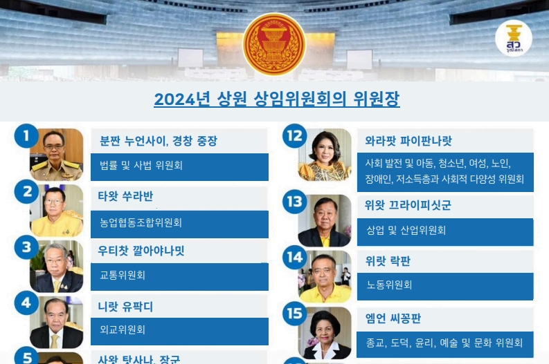 2024년 상원 상임위원회의 위원장